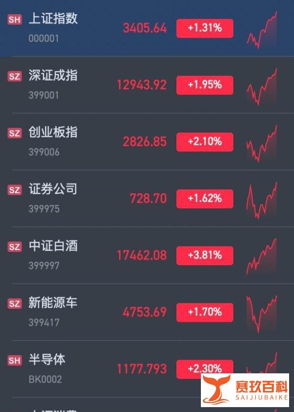 上半年结束！