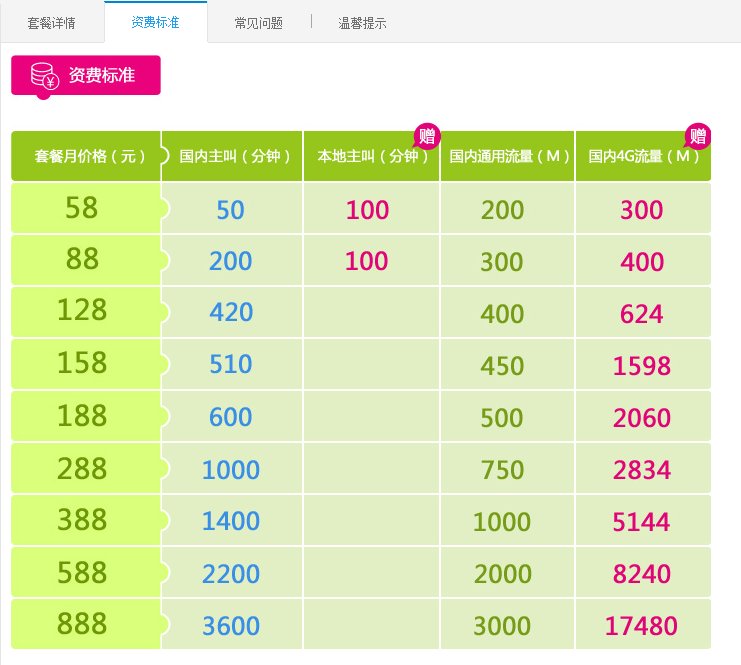 中国广东汕尾移动全球通的套餐有哪些?