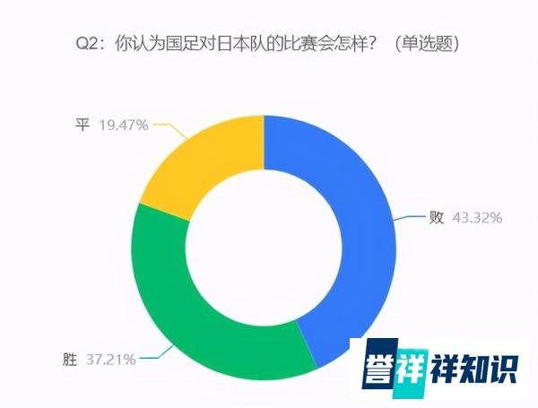 官媒称国足需要决心和勇气,网友:没有技术,国足是靠爱发电的