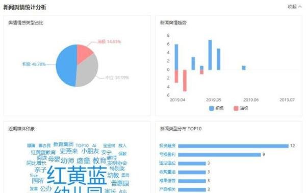 无论我们多希望红黄蓝倒闭,但是