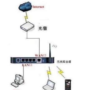 原来装电信宽带送的光猫，现在升级到了200M了，是否要换个光猫？
