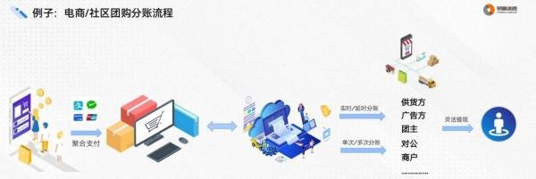 什么叫分账