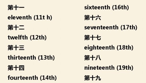 10.20.30.40.50.60.70.80.90.100的基数词和序数词咋写？