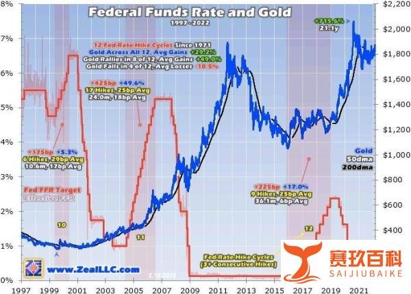 黄金跌势凶猛，有人一笔直接买走十根金条！我能入手吗？