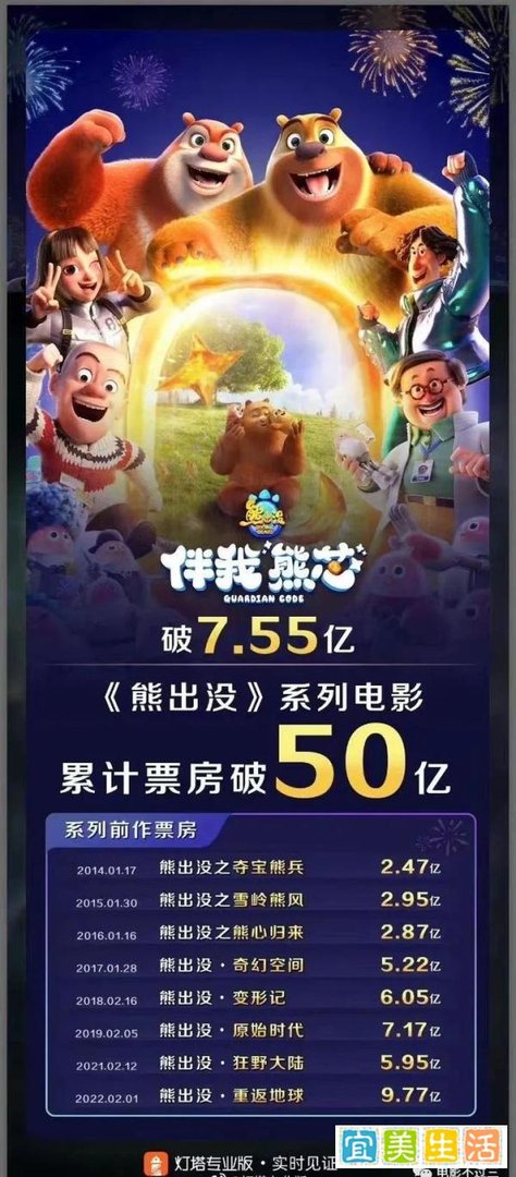 《熊出没·伴我“熊芯”》:熊出没大电影越来越可了!
