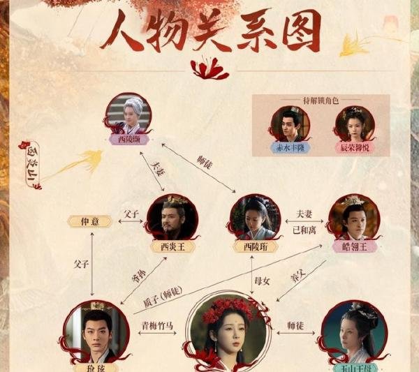 看《长相思》人物关系图，了解剧中错综复杂的情感纠葛