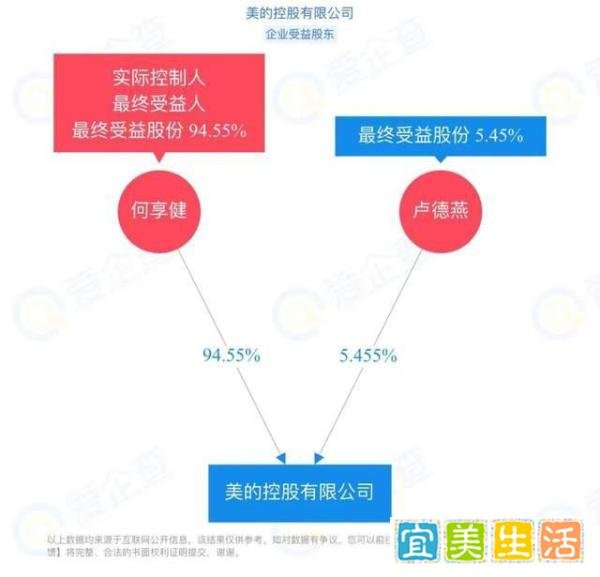 美的置业半年并购9家公司,何享健儿媳卢德燕坐阵操盘