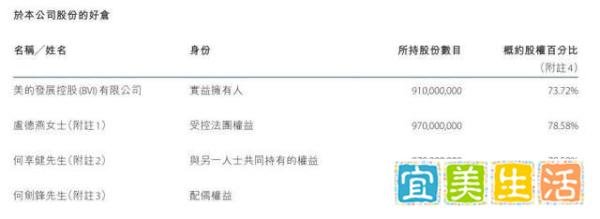美的置业半年并购9家公司,何享健儿媳卢德燕坐阵操盘