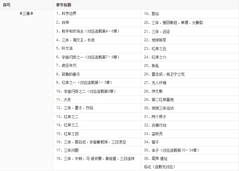 三体的顺序是什么
