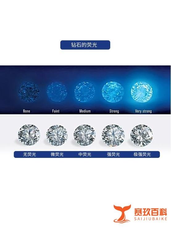 I Do钻戒怎么样,在国内珠宝品牌来说是什么级别?