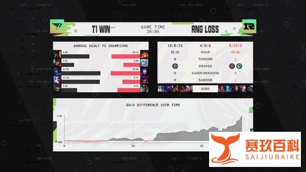 ?我们又是冠军！RNG 3-2 力克T1，成功卫冕MSI！