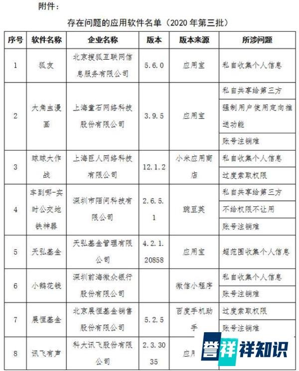 交行信用卡“买单吧APP”登工信部黑榜