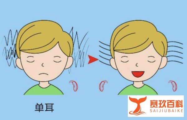 从声学的角度看，双耳效应是什么？