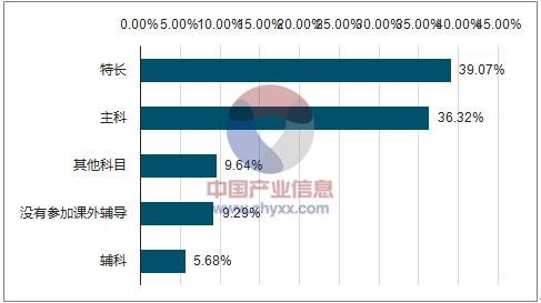 深圳少儿编程培训班哪个算是最好的