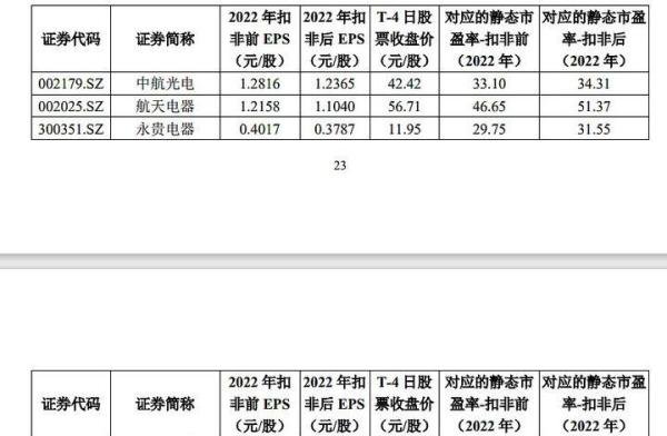 陕西华达申购分析