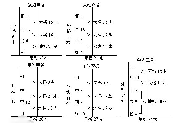 什么是天格，人格，地格，总格和外格？