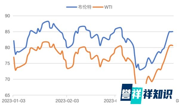 66云链特约撰稿丨产油国突然减产，旧的石油时代或将结束