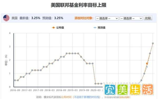 美联储 #2022年9月会议: 预期之内的75bp三次加息，偏乐观