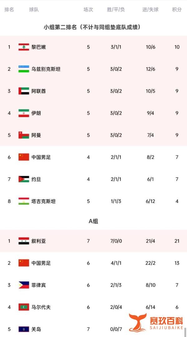 记者:改到2点踢叙利亚为不被乌兹那组算计 尽量做到万无一失