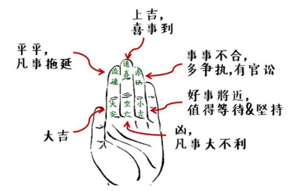 赤口是什么意思?