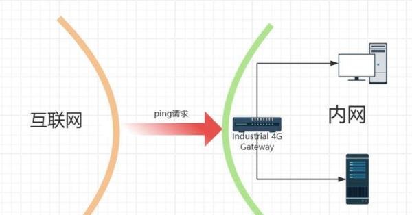 阻止来自WAN 的Ping包