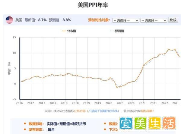 美联储 #2022年9月会议: 预期之内的75bp三次加息,偏乐观