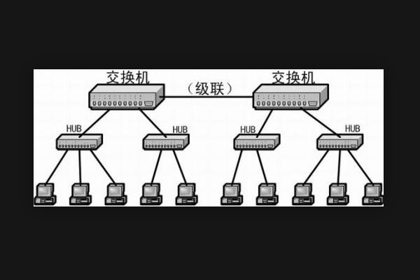 交换机和hub有什么区别？