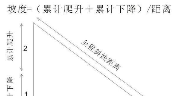 坡度怎么算