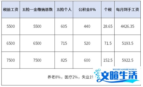大学毕业三年，25-26岁有多少存款算正常？