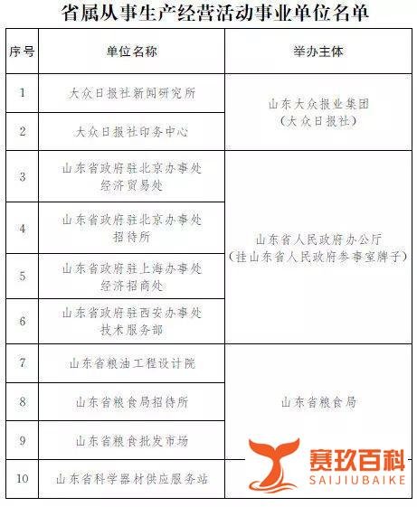 编制收回、核销！山东省属事业单位转企业，是真的吗？