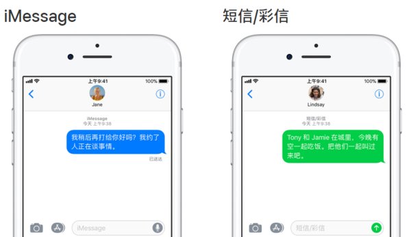 苹果手机iMessage是免费的吗?
