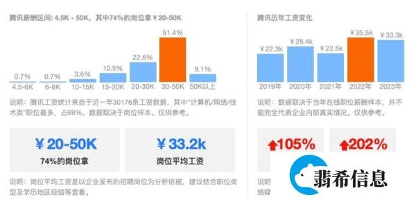 2024年腾讯/米哈游/叠纸/wa网易等顶级游戏公司，薪酬大揭秘！