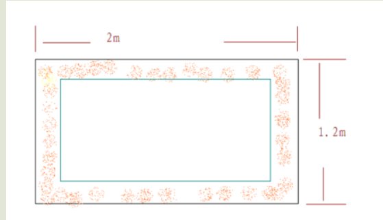 什么叫矩形？