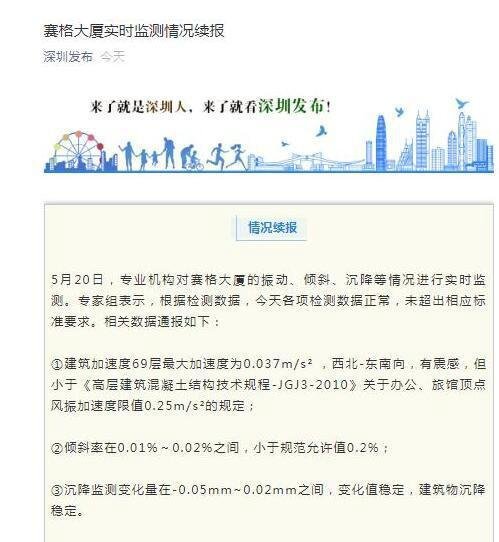 赛格大厦各项检测数据正常 这是咋情况？
