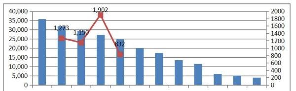 银行b类客户是什么意思