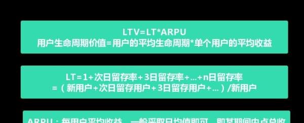 想做好用户生命周期价值(LTV)分析?看这里!