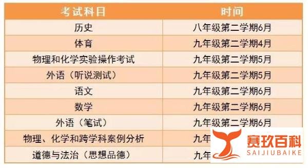 2020年上海中考落幕，“新中考”总分750，初中生该如何应对？！