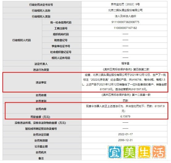 罚！北京二锅头擅用冬奥标志被罚6.1万元