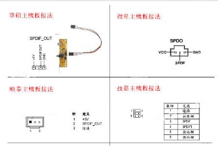 主板上的spdif接口是干嘛的？