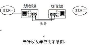 fx/ tx什么意思?