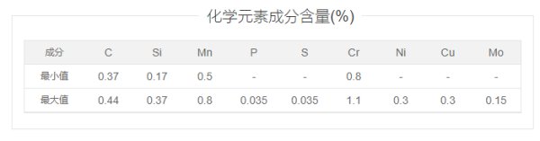 什么是40Cr钢管？