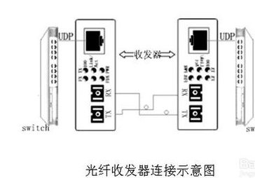 fx/ tx什么意思?