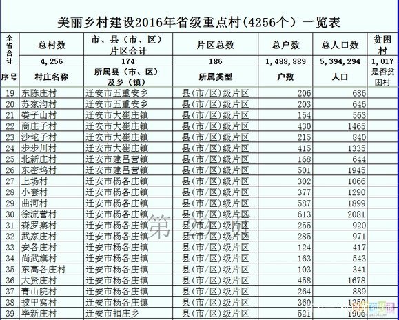 明年河北拆迁村名单