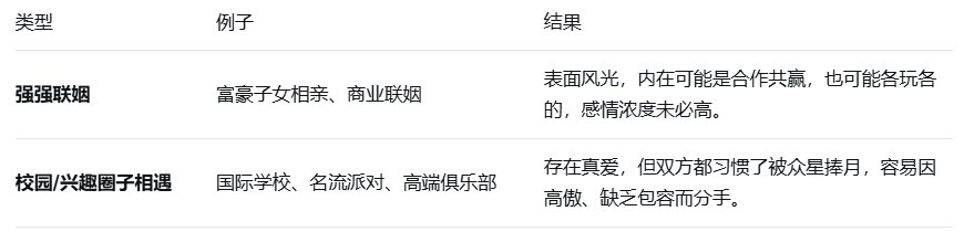 高富帅和白富美 ，可能嘛！