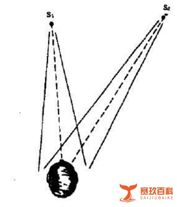 从声学的角度看,双耳效应是什么?