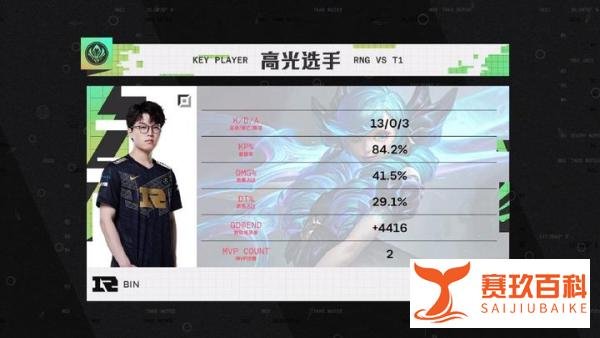 ?我们又是冠军！RNG 3-2 力克T1，成功卫冕MSI！