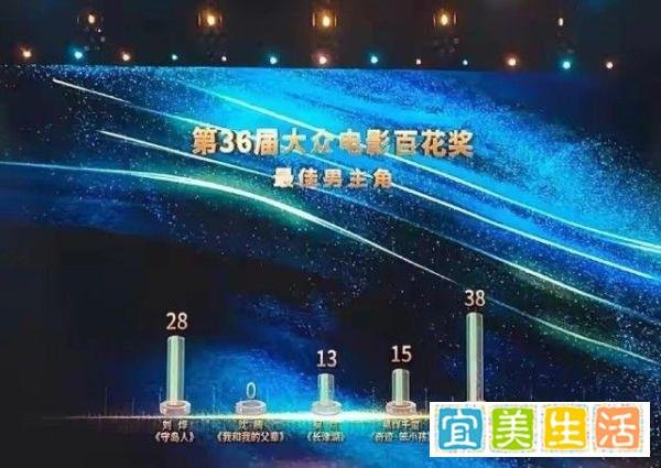 沈腾在百花奖获0票引争议，背后原因原来是这样