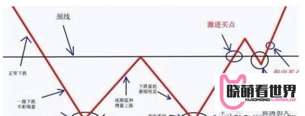股价走势二次探底中的操作要点