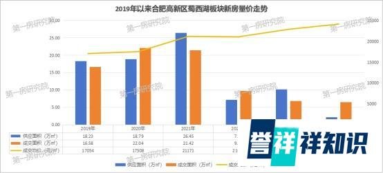 重归开盘价！房价过山车后高新富人区也在“倒车接人”
