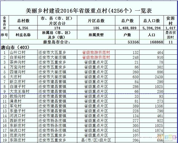 明年河北拆迁村名单